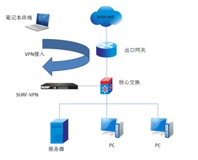 任子行 打造安全可靠的网络与信息安全软件开发解决方案