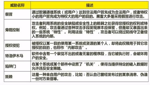 软件设计师考试核心笔记 计算机网络与网络安全
