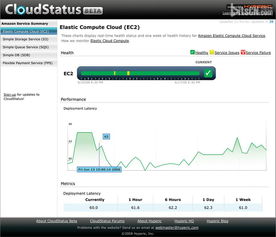 Hyperic 5.8.4 中英版正式发布，新增OpenStack网络与信息安全软件开发支持