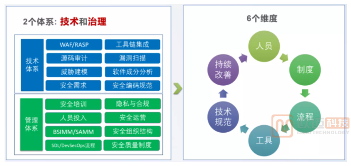 生物医疗行业信息化网络规划建设与网络安全最佳实践
